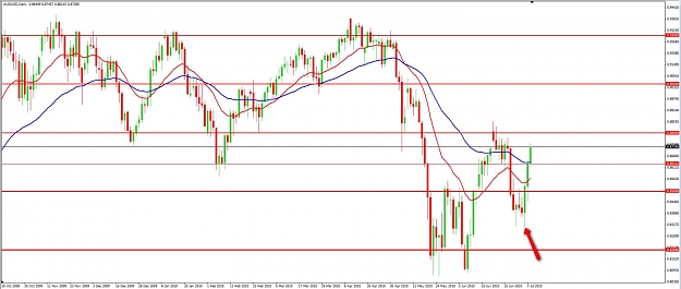 Click to Enlarge

Name: audusd07072010.jpg
Size: 100 KB