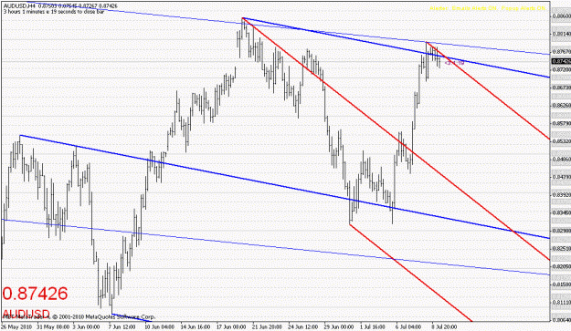 Click to Enlarge

Name: 070810-audusd-4.gif
Size: 21 KB