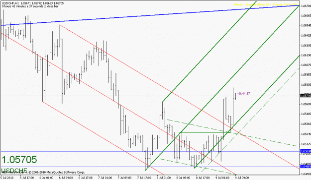 Click to Enlarge

Name: 070810-usdchf-2.gif
Size: 18 KB