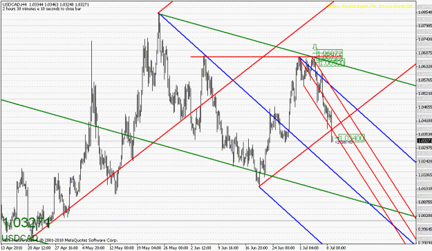 Click to Enlarge

Name: 070810-usdcad-3.gif
Size: 28 KB