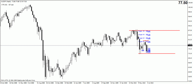 Click to Enlarge

Name: audjpy weekly.gif
Size: 19 KB