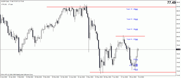 Click to Enlarge

Name: audjpy daily.gif
Size: 20 KB