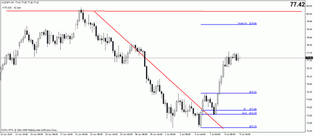 Click to Enlarge

Name: audjpy 4 hr.gif
Size: 18 KB