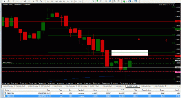 Click to Enlarge

Name: weekly-EURGBP-07-02-2010 winning 2 .gif
Size: 35 KB