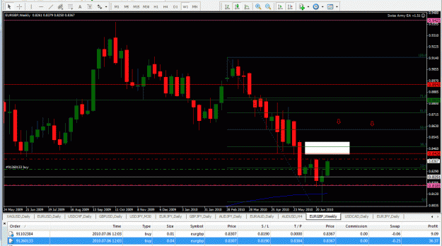 Click to Enlarge

Name: weekly-EURGBP-07-02-2010 winning.gif
Size: 38 KB