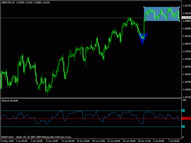 Click to Enlarge

Name: gbpusd - newh4.gif
Size: 16 KB