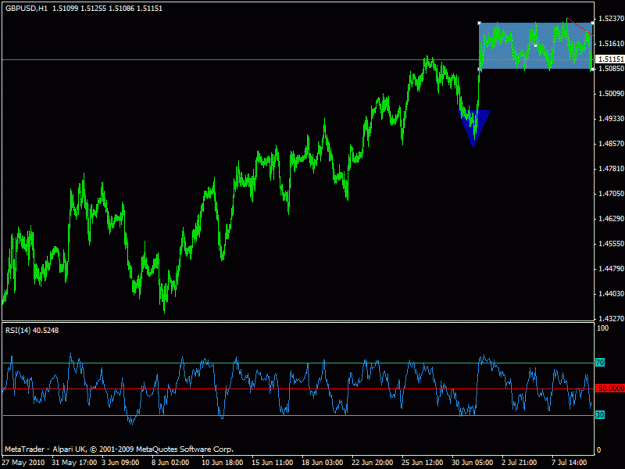 Click to Enlarge

Name: gbpusd - newh1.gif
Size: 18 KB