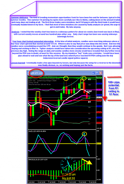 Click to Enlarge

Name: THURSDAY CHART.png
Size: 97 KB