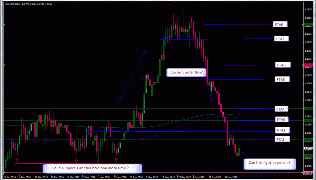 Click to Enlarge

Name: daily-USDCHF-07-10-2010.gif
Size: 40 KB