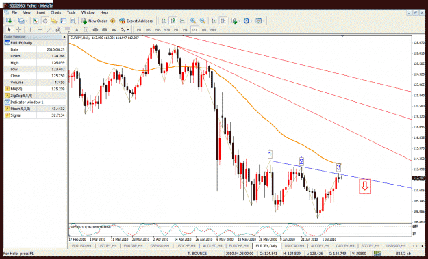 Click to Enlarge

Name: eurjpy daily.gif
Size: 53 KB