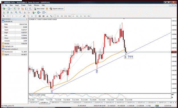 Click to Enlarge

Name: eurgbp1hr.gif
Size: 58 KB
