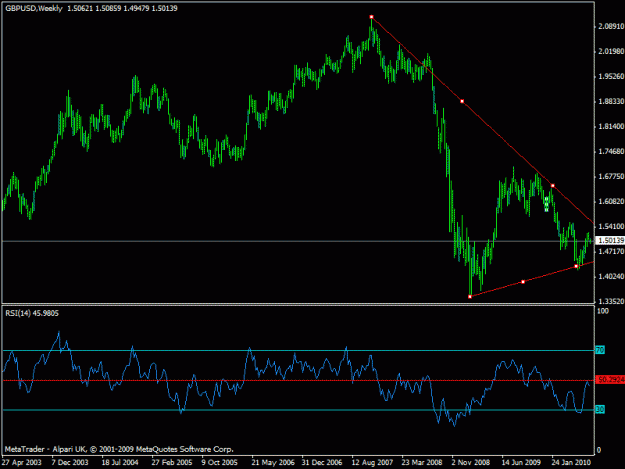 Click to Enlarge

Name: gbpusd - weekly-long term.gif
Size: 17 KB