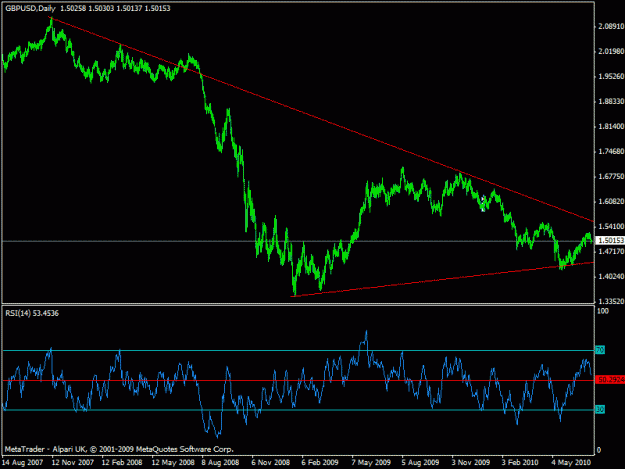 Click to Enlarge

Name: gbpusd - daily long term.gif
Size: 18 KB