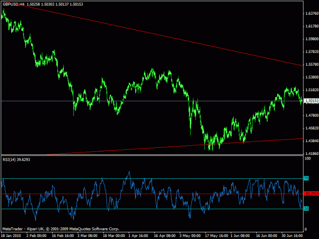 Click to Enlarge

Name: gbpusd - 4h long term.gif
Size: 18 KB