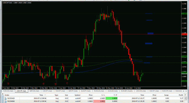 Click to Enlarge

Name: daily-USDCHF-07-10-2010. Winning 2.gif
Size: 37 KB