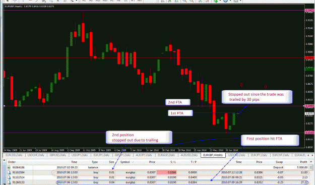 Click to Enlarge

Name: weekly-EURGBP-07-02-2010 winning 3 .gif
Size: 50 KB