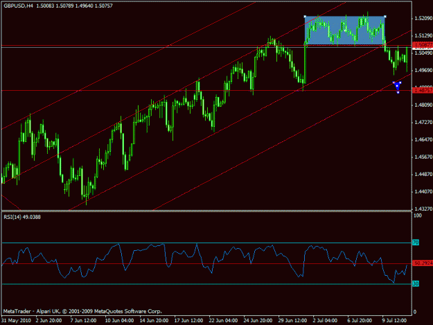 Click to Enlarge

Name: gbpusd - h4 strategy.gif
Size: 19 KB