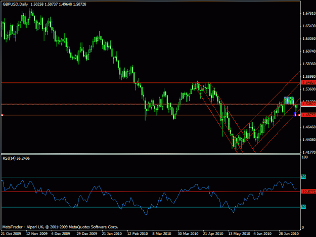 Click to Enlarge

Name: gbpusd - d1 strategy.gif
Size: 17 KB