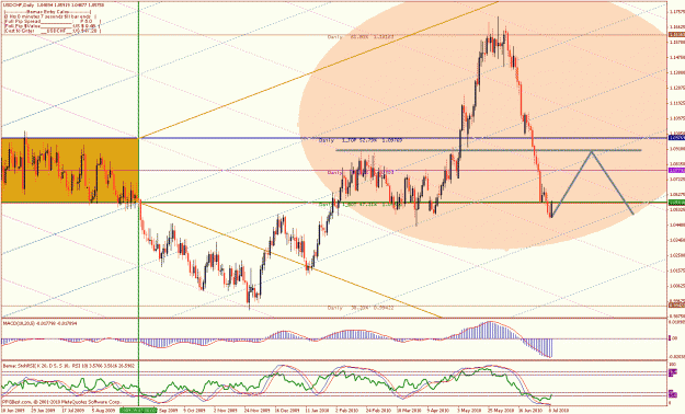 Click to Enlarge

Name: cprao daily july 10 h&s.gif
Size: 48 KB
