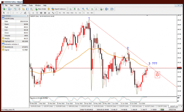 Click to Enlarge

Name: sgdjpy daily.gif
Size: 55 KB