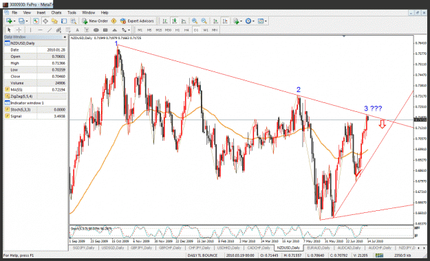 Click to Enlarge

Name: nzdusd daily.gif
Size: 61 KB