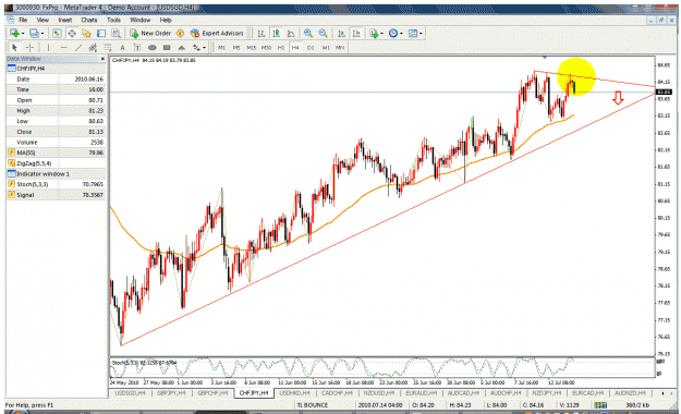 Click to Enlarge

Name: chfjpy 4hr.gif
Size: 60 KB