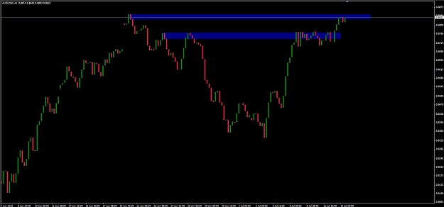Click to Enlarge

Name: AUDUSD H4 14 July 2010.jpg
Size: 51 KB