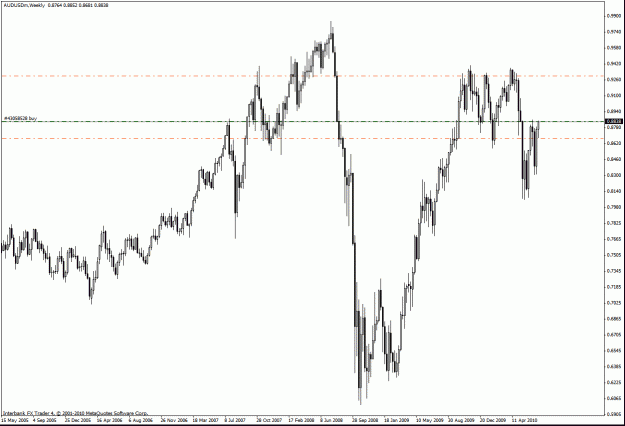 Click to Enlarge

Name: aud trend.gif
Size: 27 KB