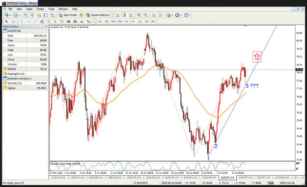 Click to Enlarge

Name: audjpy  4hr.gif
Size: 56 KB