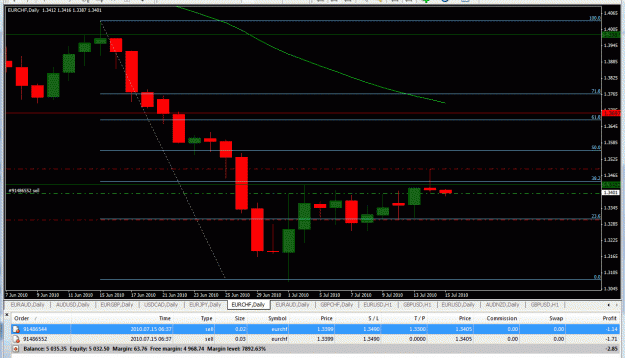 Click to Enlarge

Name: daily-EURCHF-07-14-2010.gif
Size: 35 KB