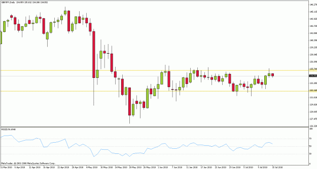 Click to Enlarge

Name: gbpjpy100715d1.gif
Size: 17 KB