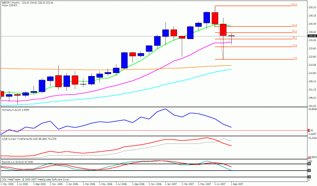 Click to Enlarge

Name: gbpjpy monthly.gif
Size: 20 KB