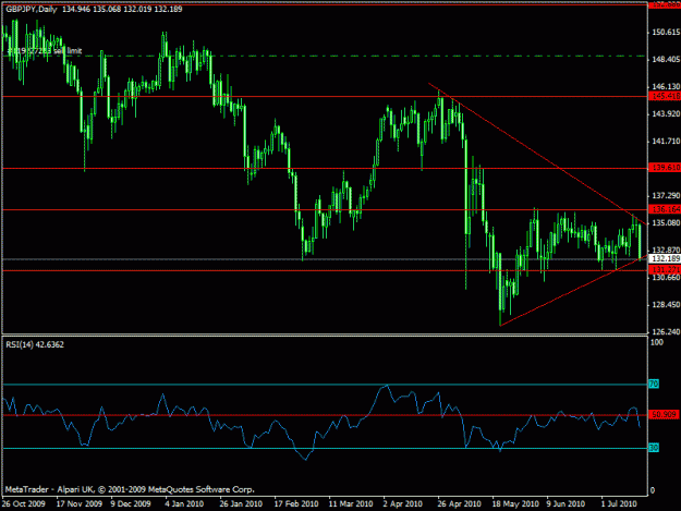 Click to Enlarge

Name: gbpjpy - outlook ff.gif
Size: 19 KB