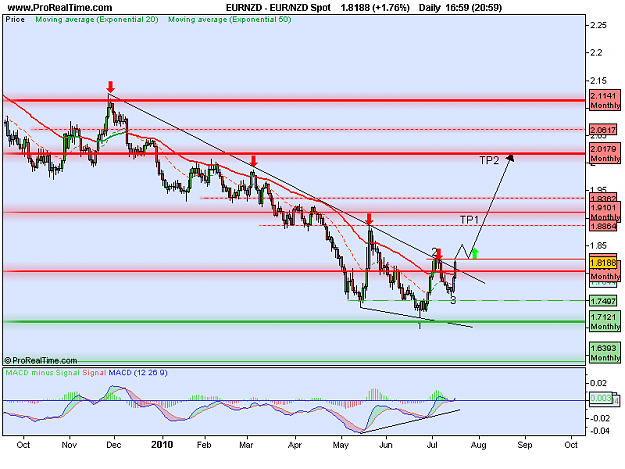 Click to Enlarge

Name: EUR_NZD Daily Spot.png
Size: 21 KB