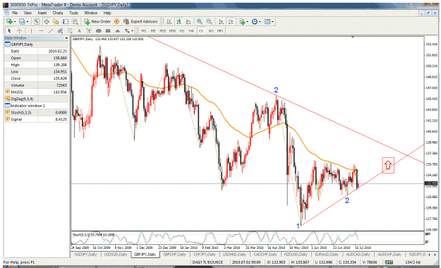 Click to Enlarge

Name: gbpjpy daily.gif
Size: 64 KB