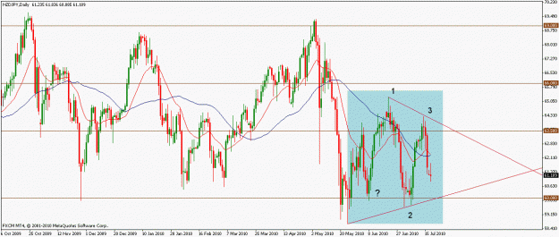 Click to Enlarge

Name: nzdjpy19072010d.gif
Size: 25 KB