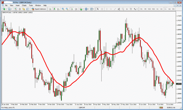Click to Enlarge

Name: gbpchf.gif
Size: 41 KB