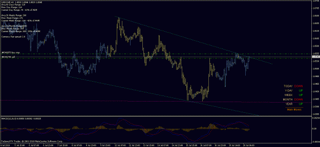 Click to Enlarge

Name: 20 jul usdchf 18.4.gif
Size: 21 KB