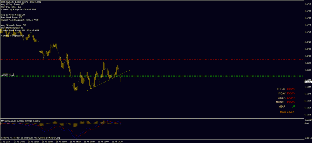 Click to Enlarge

Name: 21 jul usdcad 20.2 or .20.6.gif
Size: 14 KB