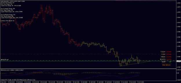 Click to Enlarge

Name: 21 jul usdcad 20.2 or .20.6.0.gif
Size: 16 KB