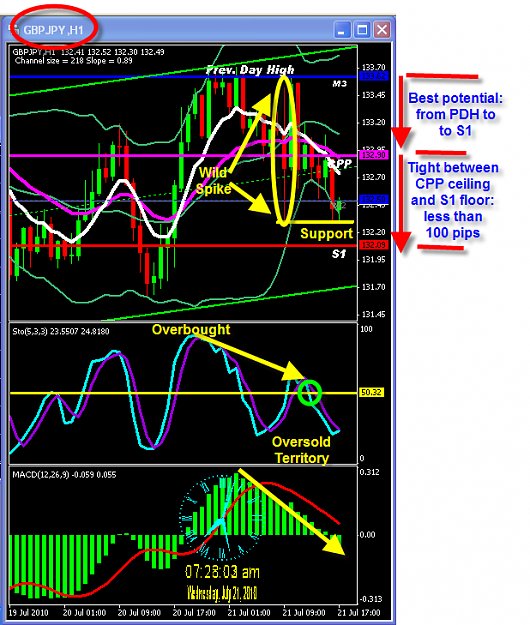 Click to Enlarge

Name: TUESDAY CHART.png
Size: 75 KB