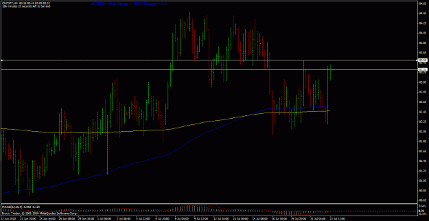 Click to Enlarge

Name: chfjpy 22ndjuly10.gif
Size: 26 KB