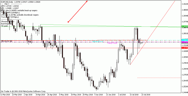 Click to Enlarge

Name: eurcad daily.gif
Size: 14 KB