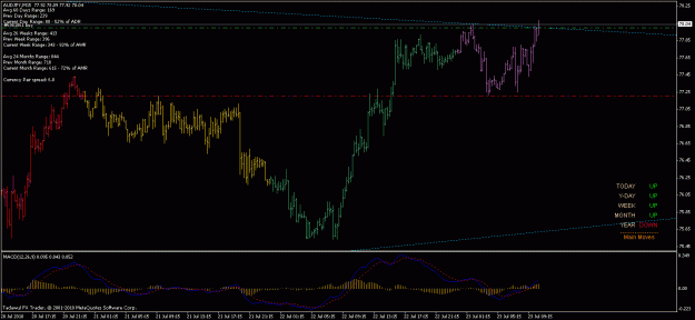 Click to Enlarge

Name: 23 jul audjpy.gif
Size: 21 KB
