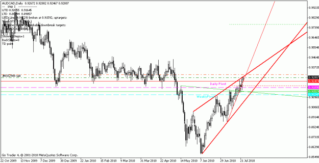 Click to Enlarge

Name: audcad.gif
Size: 16 KB