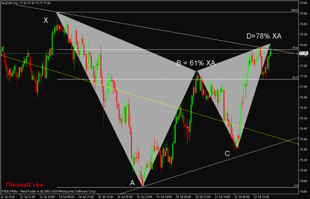 Click to Enlarge

Name: gartley.gif
Size: 24 KB