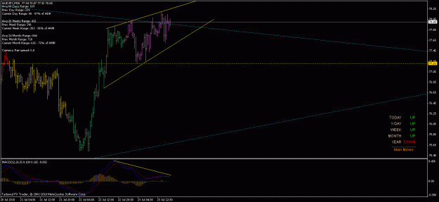Click to Enlarge

Name: 23 jul audjpy.0.gif
Size: 17 KB