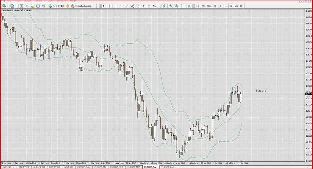 Click to Enlarge

Name: July 23 rounding bottom daily.jpg
Size: 146 KB