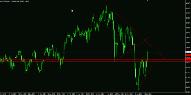 Click to Enlarge

Name: audchf daily.gif
Size: 23 KB
