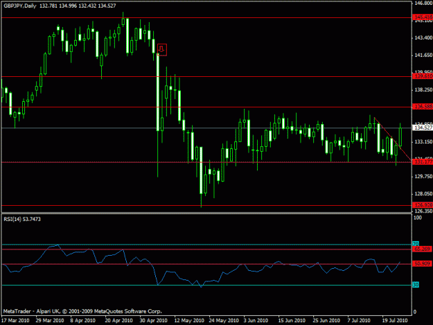 Click to Enlarge

Name: gbpjpy -  fundamental chart.gif
Size: 16 KB